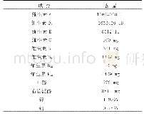 表2 电解多维成分及含量表