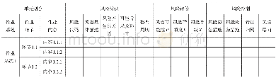 《表4 工艺流程风险因素基础数据库结构Table 4 Structure of the basic database for risk factors pertaining to work flow》