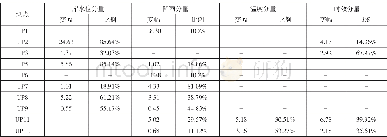 《表2 山体地下水位统计模型分解表Table 2 Statistical model decomposition of mountain groundwater level》