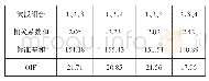 《表3 波段组合相关系数：SPOT-5影像融合方法对比分析》