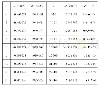 表3 水体负荷勒夫数：基于负荷响应理论的水库蓄水后地表形变量计算及分析