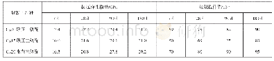 表2 混凝土力学性能参数