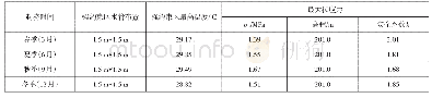 表5 不同浇筑季节对温度应力的影响