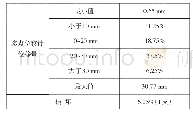 表4 岩锚梁围岩变形量级统计表