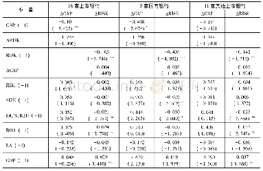 《表2 样本上市银行的分析结果》