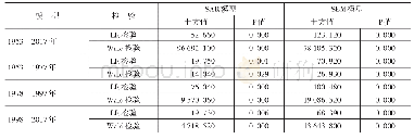 《表1 模型选择检验结果：产业结构、全要素生产率与中国经济增长——新中国70年的历史考察》