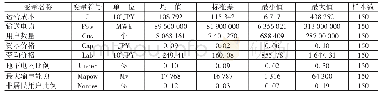 表1 本文变量的描述性统计（1996—2010年）