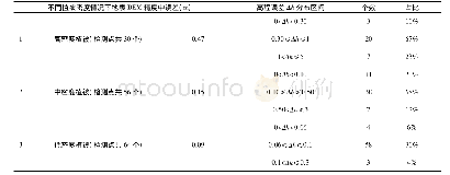 《表2 不同植被覆盖密度情况下DEM精度统计表Tab.2 DEM precision statistics on different vegetation density of cover》