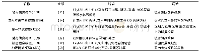 表2 基于IFC和City GML的相关数据模型比较Tab.2 Comparison of relative models based on IFC and City GML