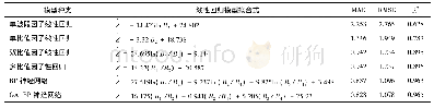 表3 6种QuickBird多光谱遥感影像水深反演模型精度Tab.3 Six water depth inversion model accuracy of QuickBird multi-spectral remote sensing i