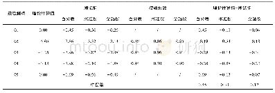 表6 理论值和测试值 (单位:mm) Tab.6 Theoretical value and test value (unit:mm)