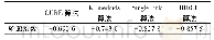 表3 4种聚类算法的轮廓系数Tab.3 Contour coefficient of four clustering algorithms