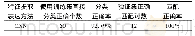 表2 识别匹配结果Tab.2 Identifying matching results