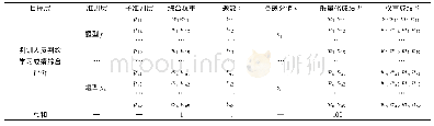 表4 基于出错率的判训动态权成绩Tab.4 Achievement of dynamic judgment weight based on error rate