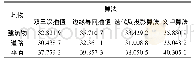 表2 4张测试图的PSNR值Tab.2 PSNR value of four test charts