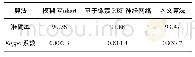 表2 分类精度表Tab.2 Classification accuracy table