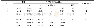 表1 平面轮廓线特征点精度情况表Tab.1 Plane contour feature point accuracy table