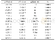 《表2 监测期内边坡变化量统计表》