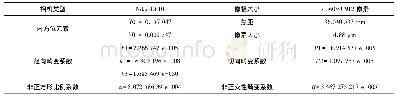 《表2 相机参数表：浅谈无人机遥感在河道综合整治工程测绘中的应用》