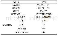 《表3 生成南通市分幅格网索引的输入设定》