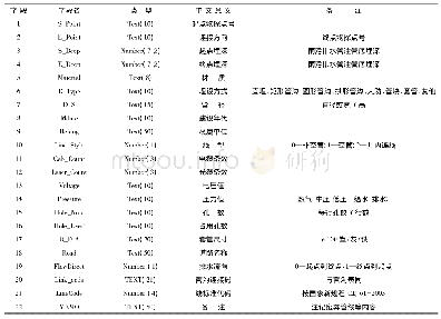 表3 管线线段表结构：基于GIS的宜兴市地下管线测量方法研究