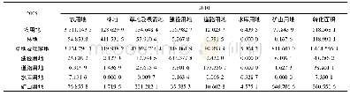 《表4 研究区2005—2010年土地利用变化转移矩阵面积(hm2)》