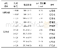 《表6 3#路基监测数据汇总与分析》