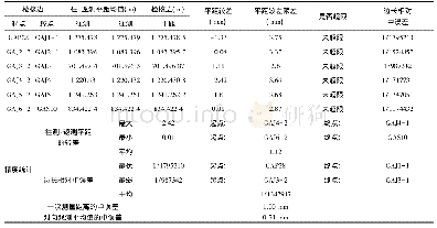 《表5 检核边水平距离精度统计》