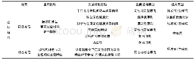 《表2 欺骗干扰装备效能评估指标体系———定位结果》