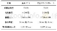 《表2 相机参数：差分GPS技术在大比例尺地形图中的应用》