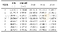 表1 整平状态半盘位观测结果统计表