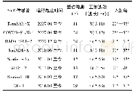 《表3 目前在轨运行SAR卫星传感器统计表》