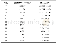 《表1 公路“一张图”地图分级》