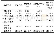 表1 滤波定量评价结果：基于Matlab的InSAR条纹图典型滤波算法研究与对比