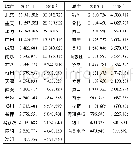 表3 度数中心度：2015和2018年我国春运人口省际流动网络特征分析——以腾讯迁徙数据为例