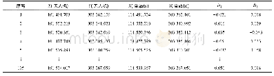 表1 地物点平面坐标测量坐标差值(单位:m)