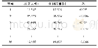 表3 间距误差测量差值(单位:m)