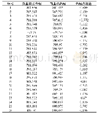 《表5 DLG数据对附近野外控制点高程中误差(单位:m)》