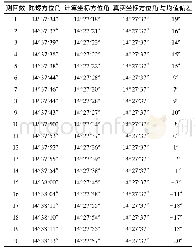 《表3 外符合精度测定数据》