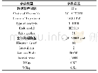 表2 GAMIT解算参数设置