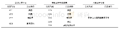 表4 三调和地理国情园地地类的大致对应关系