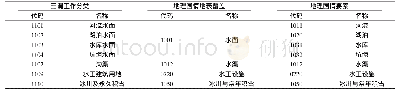 表9 三调和地理国情水域及水利设施用地地类的大致对应关系