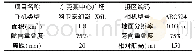 表2 基本技术要求：倾斜摄影测量在城市数字化三维建模及更新中的应用研究