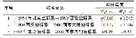 表1 坐标转换精度检核表