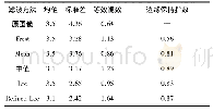 表2 定量评价指标：多指数去阴影型Sentinel-1 SAR数据洪水淹没范围最优阈值分割方法——以邵阳县为例