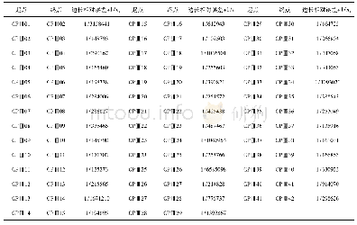 表6 隧道洞内稳定起算点间边长相对误差统计表