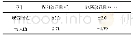 表7 新方法的洞内CPⅢ平面网复测自由网平差结果精度统计