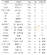 表2 属性项设计：乡镇防汛指挥图的设计与编制