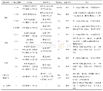 表3 香洲区基础地理信息数据情况表