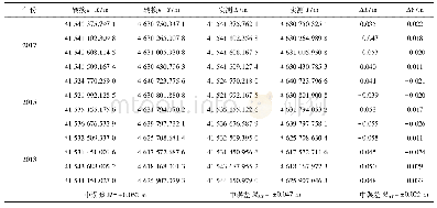 表1 精度分析表：基于ArcGIS的影像数据坐标系转换与影像服务裁切功能的实现